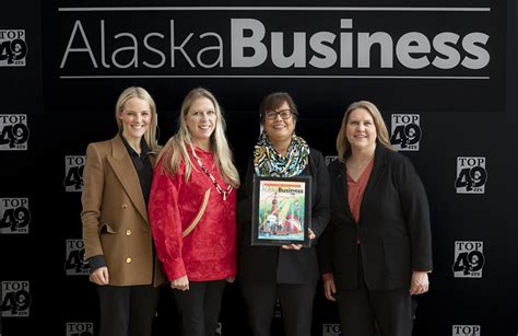 Results Alaska Inc Company Profile .